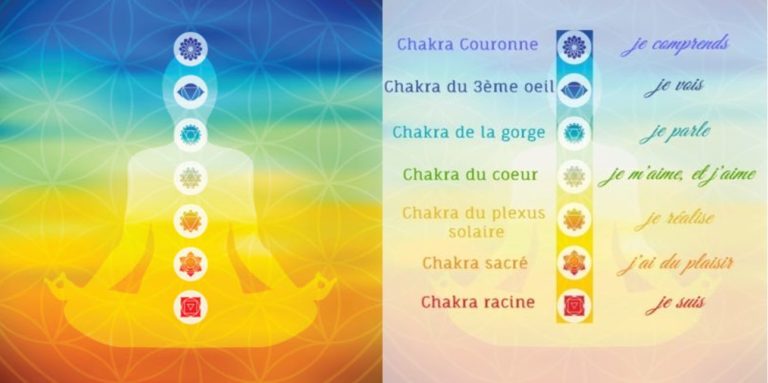 Explications des chakras par Nadia Rousseleau